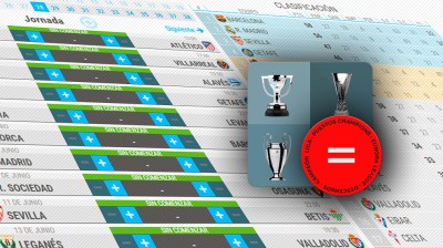Calculadora de La Liga Santander para la jornada 38